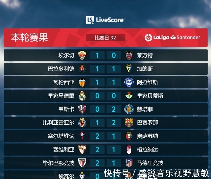 名球员